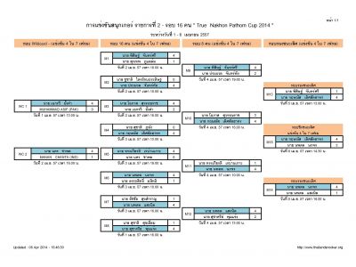 เส้นทางการแข่งขัน รายการ "ทรู นครปฐม คัพ 2014"