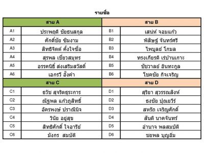 ตารางการแบ่งกลุ่มนักกีฬา